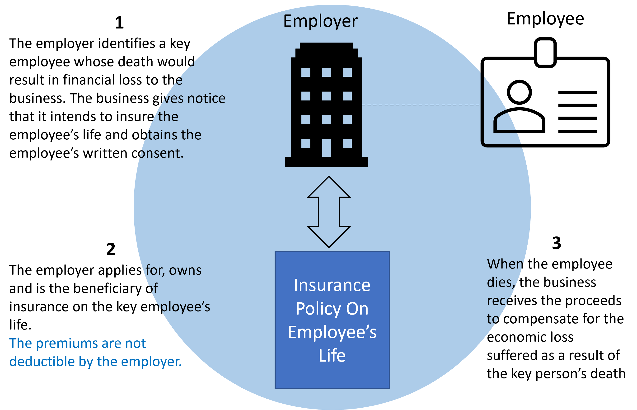 You are currently viewing What Is Key Person Life Insurance?